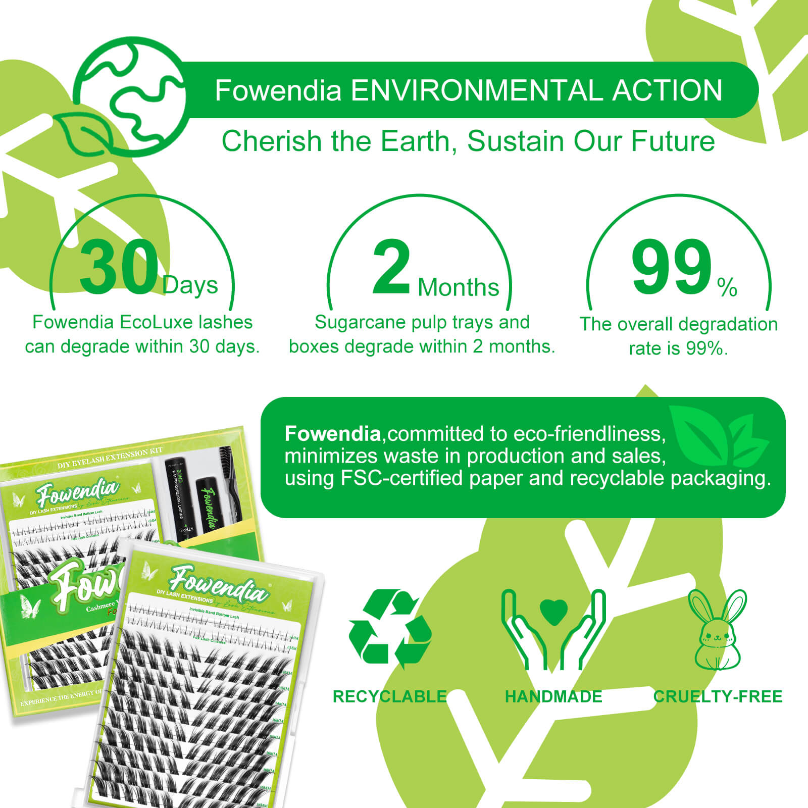 Fowendia environmental action graphic with green packaging and sustainability information.