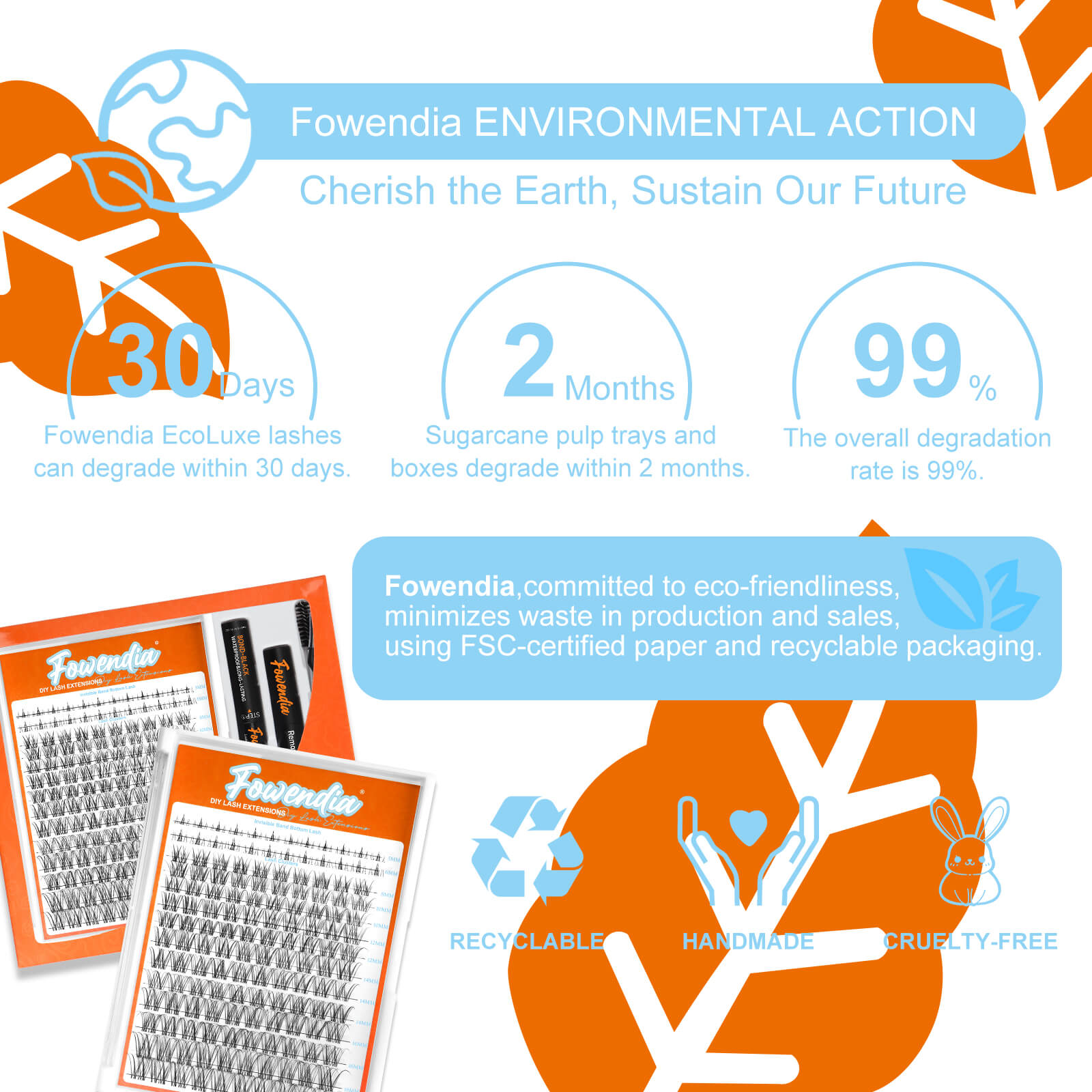 Fowendia environmental action graphic with product packaging and sustainability information.